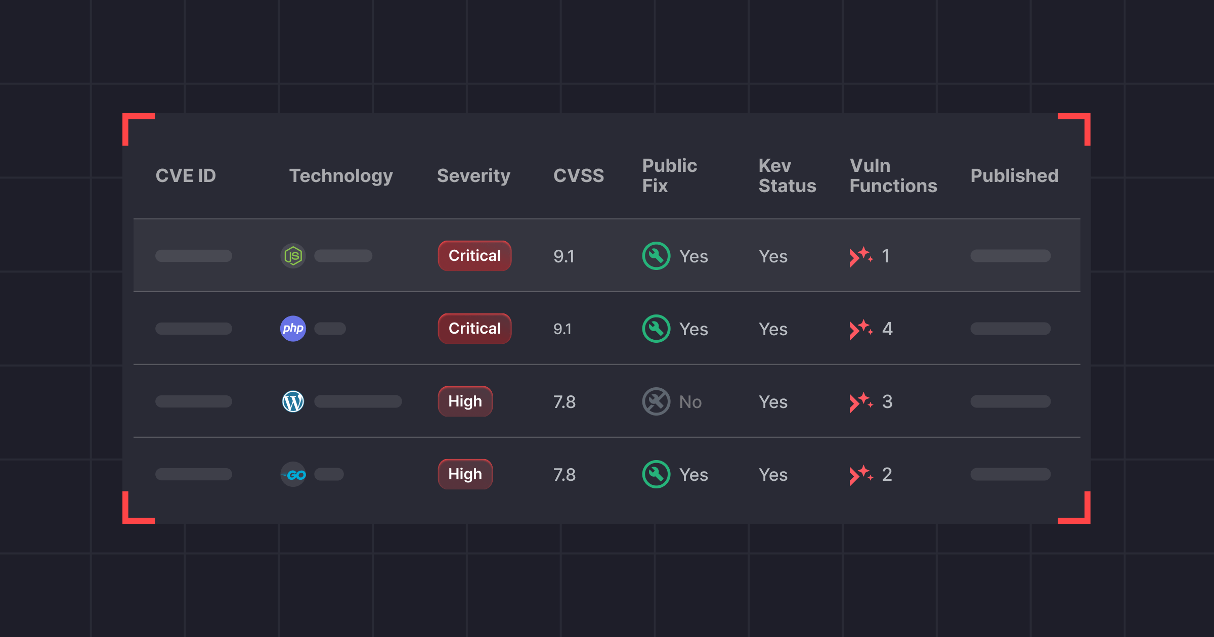 Next.js Middleware Authorization Bypass Exploit: CVE-2025-29927